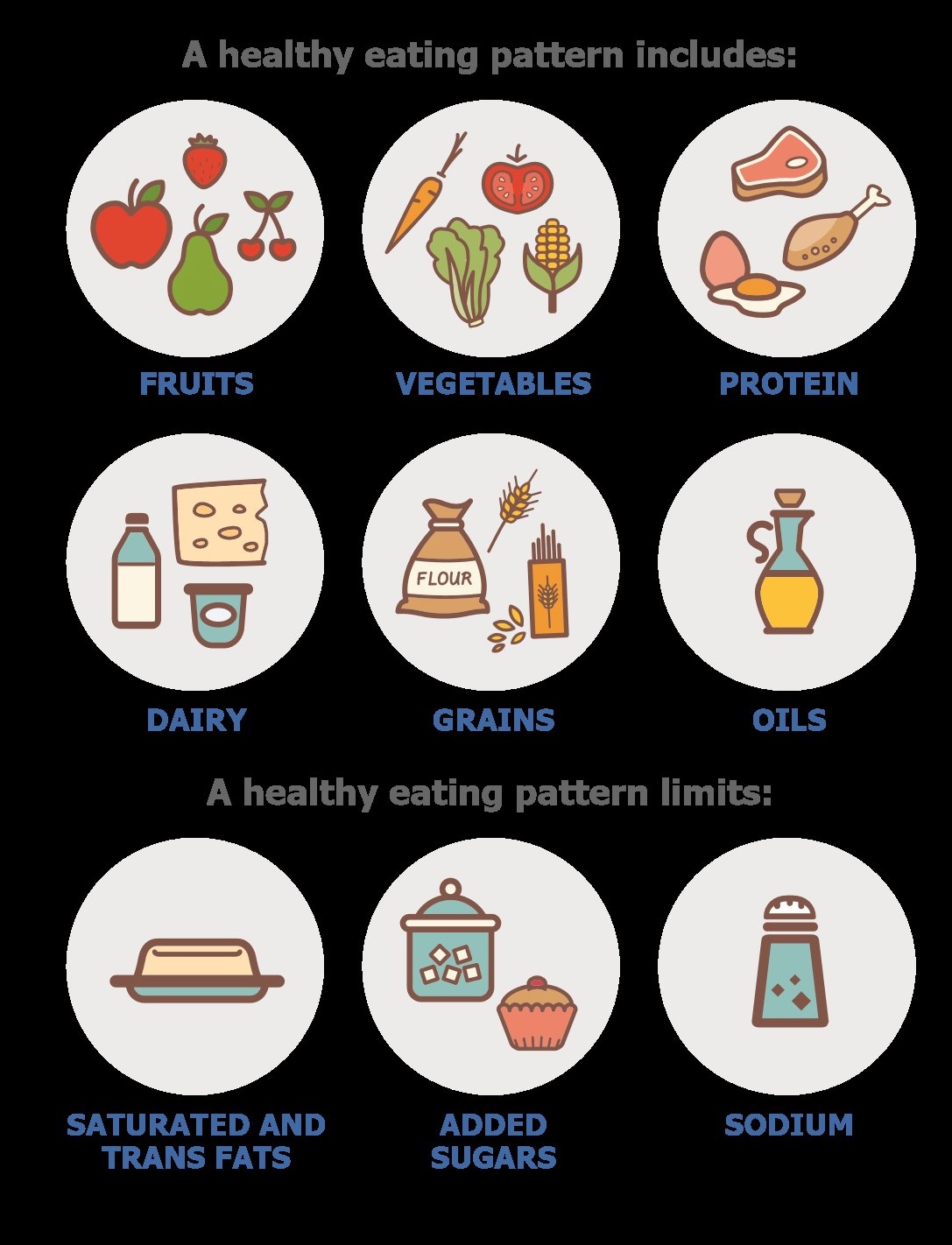 National Nutrition Month What s Your Healthy Eating Style Poe 