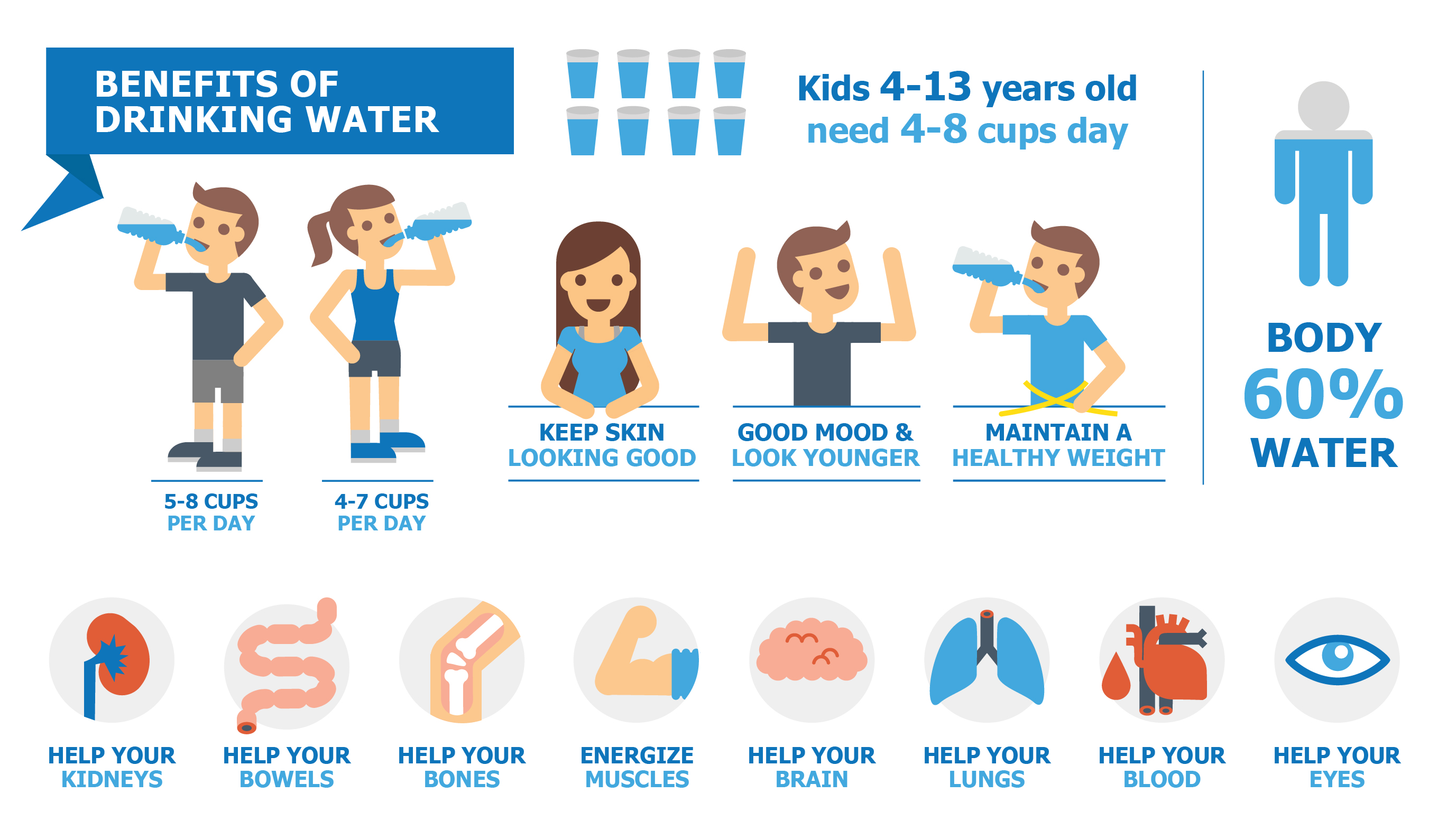 Are You Drinking Enough Water Communicating Science 2019w112 