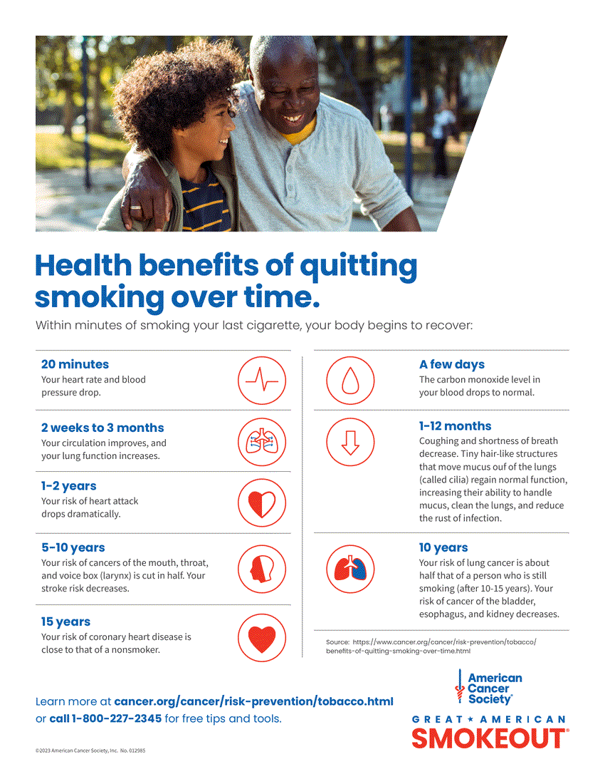 Health benefits of quitting smoking over time